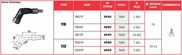 NGK Zündkerzenkappe - YD01F