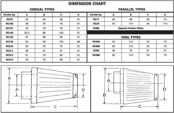 EBC Air Filter S & B/RC098 RC098